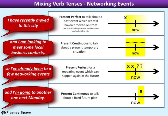 Mixing Tenses - Networking Events