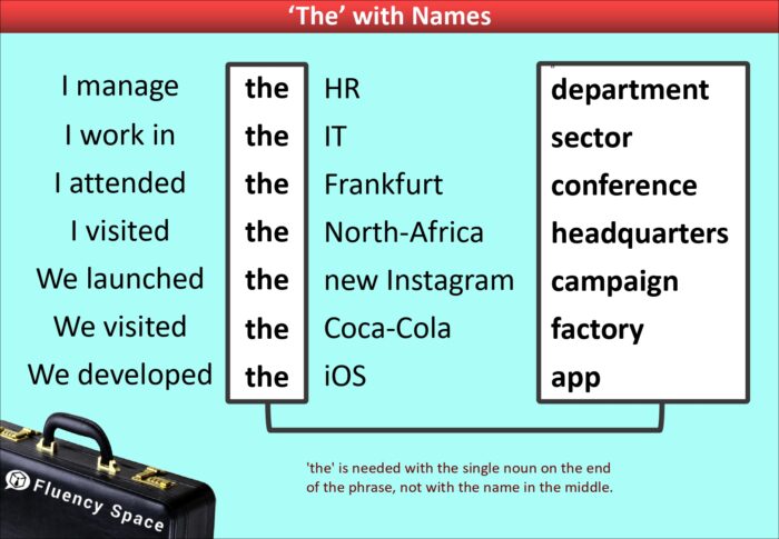 Grammar with a and the
