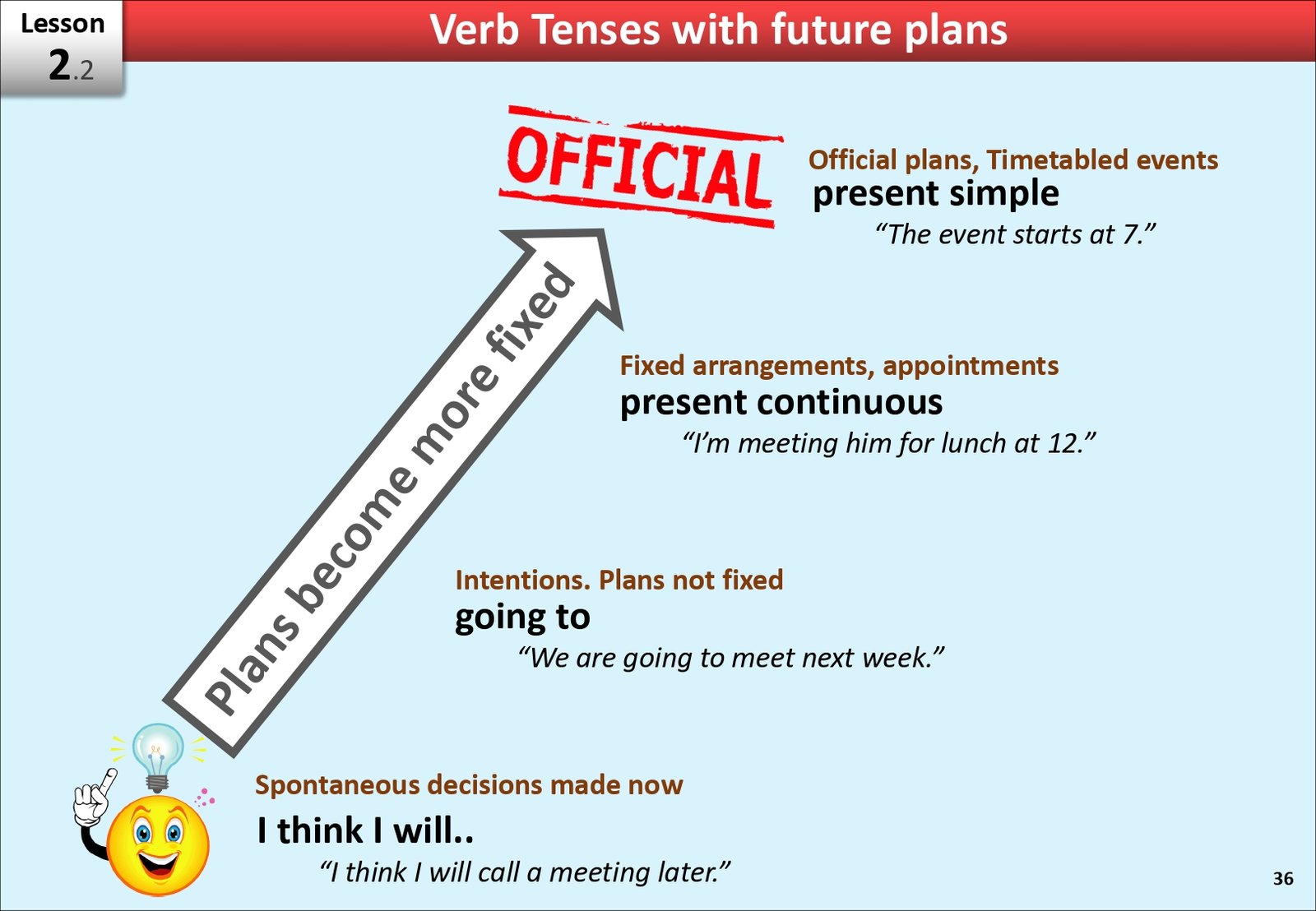 How to Use English Verb Tenses in Business-38_page-0001
